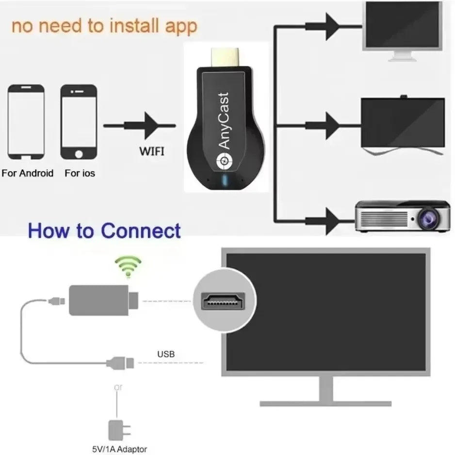 StreamLink - 4K Wireless TV Connector